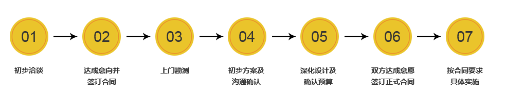 1495677912896621.png 客戶服務(wù)-咨詢服務(wù).png